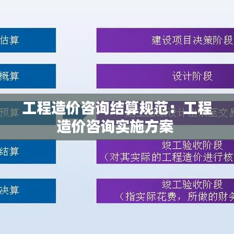 工程造价咨询结算规范：工程造价咨询实施方案 