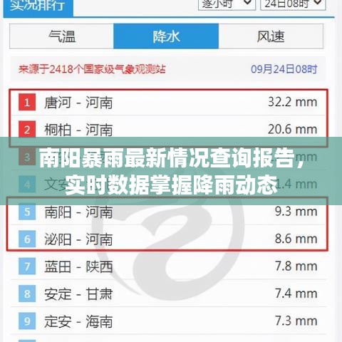南阳暴雨最新情况查询报告，实时数据掌握降雨动态