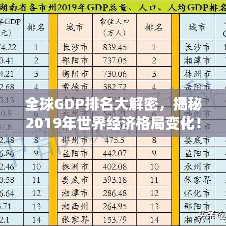 全球GDP排名大解密，揭秘2019年世界经济格局变化！