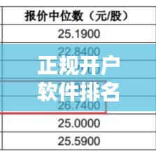 正规开户软件排名TOP10，行业深度分析与选择指南
