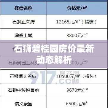 石狮碧桂园房价最新动态解析