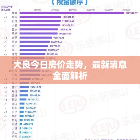 大良今日房价走势，最新消息全面解析