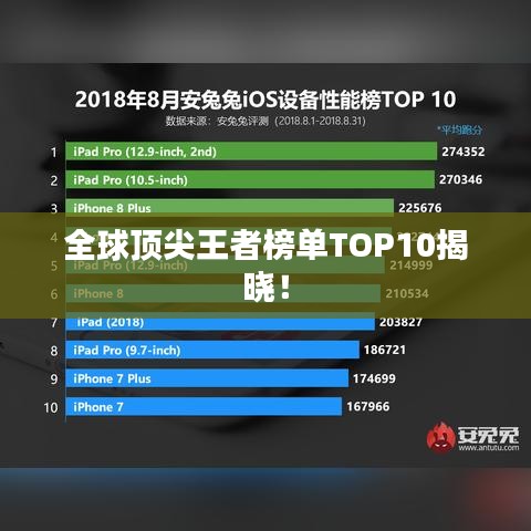 全球顶尖王者榜单TOP10揭晓！