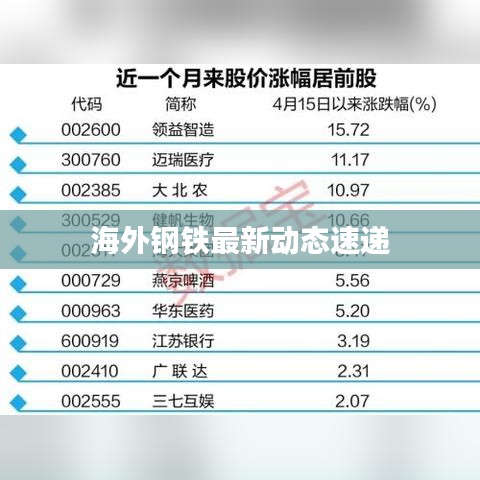 海外钢铁最新动态速递