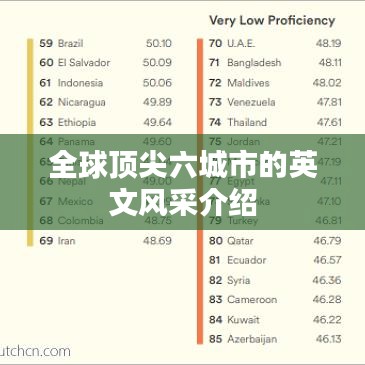 全球顶尖六城市的英文风采介绍