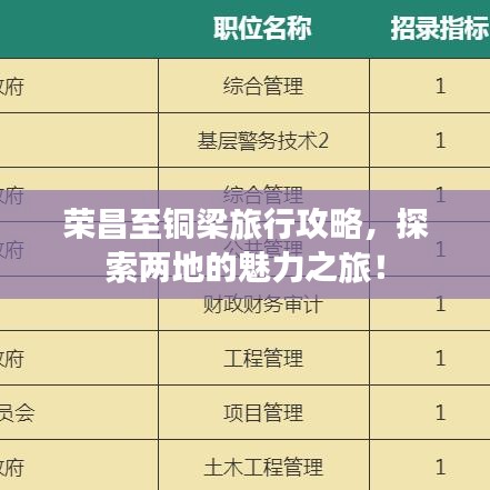 荣昌至铜梁旅行攻略，探索两地的魅力之旅！