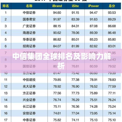 中信集团全球排名及影响力解析