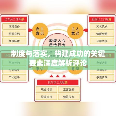 制度与落实，构建成功的关键要素深度解析评论