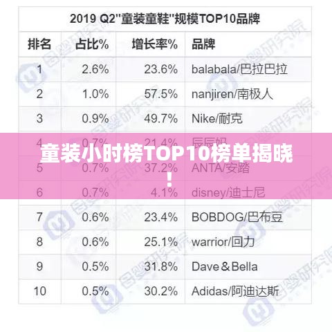 童装小时榜TOP10榜单揭晓！