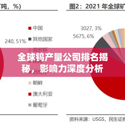 全球钨产量公司排名揭秘，影响力深度分析
