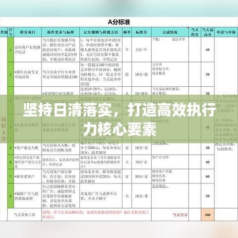 坚持日清落实，打造高效执行力核心要素