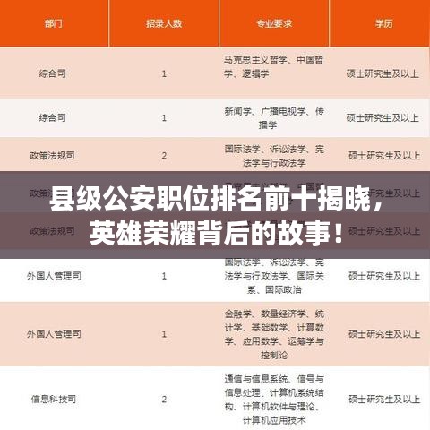 县级公安职位排名前十揭晓，英雄荣耀背后的故事！