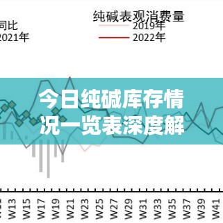 今日纯碱库存情况一览表深度解析