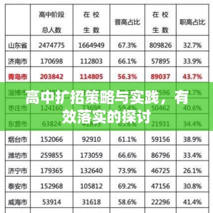 高中扩招策略与实践，有效落实的探讨
