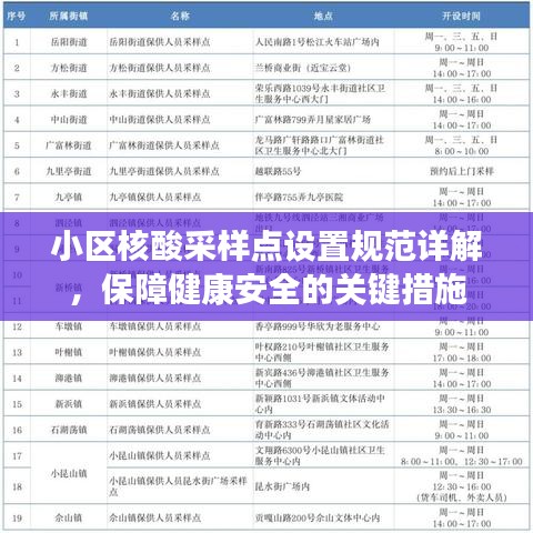 小区核酸采样点设置规范详解，保障健康安全的关键措施