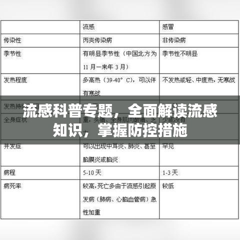 流感科普专题，全面解读流感知识，掌握防控措施