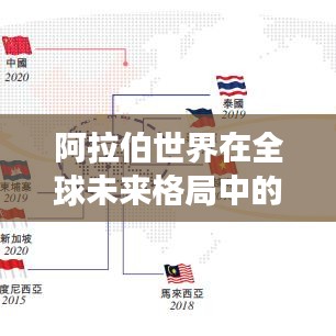 阿拉伯世界在全球未来格局中的影响力排名及展望