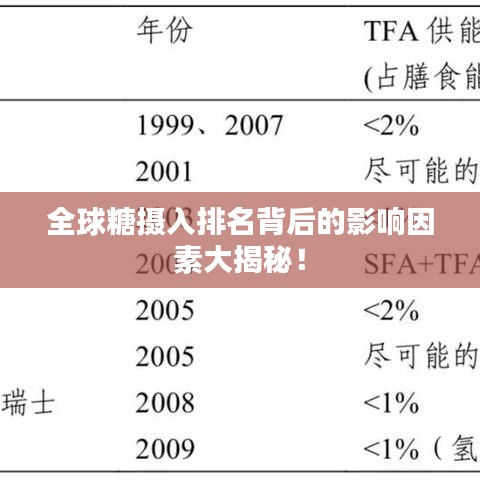全球糖摄入排名背后的影响因素大揭秘！