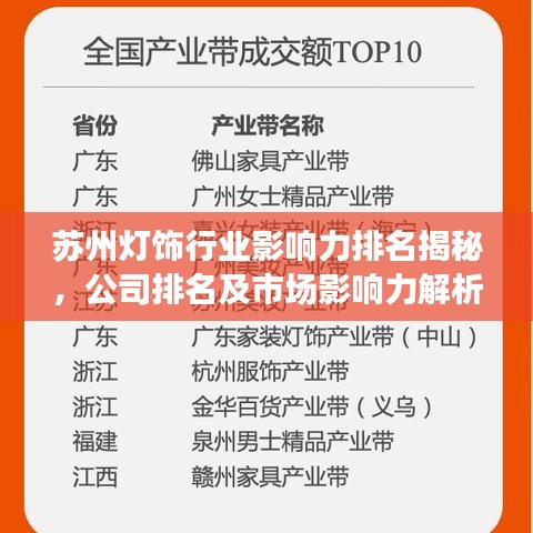 苏州灯饰行业影响力排名揭秘，公司排名及市场影响力解析