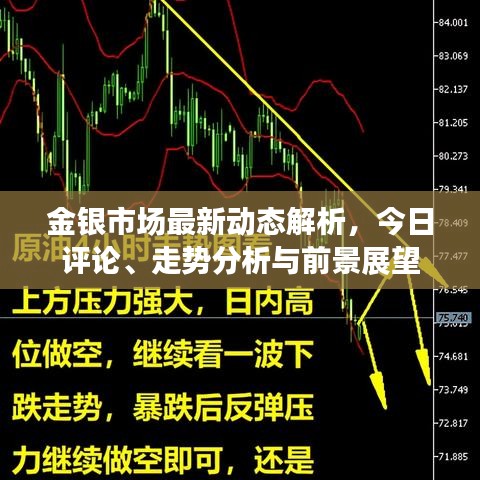 金银市场最新动态解析，今日评论、走势分析与前景展望