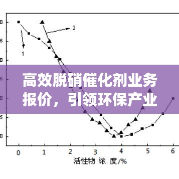 高效脱硝催化剂业务报价，引领环保产业革新之旅