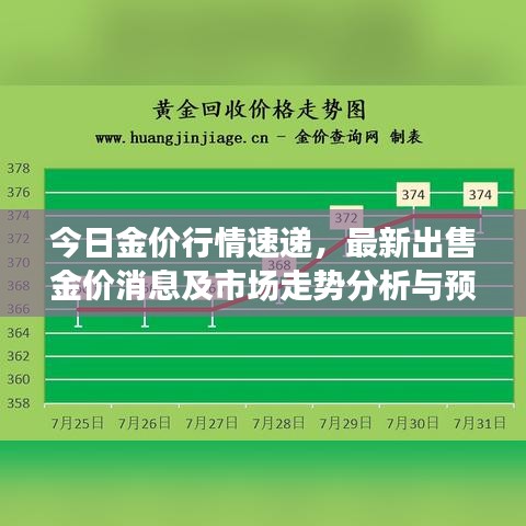 今日金价行情速递，最新出售金价消息及市场走势分析与预测