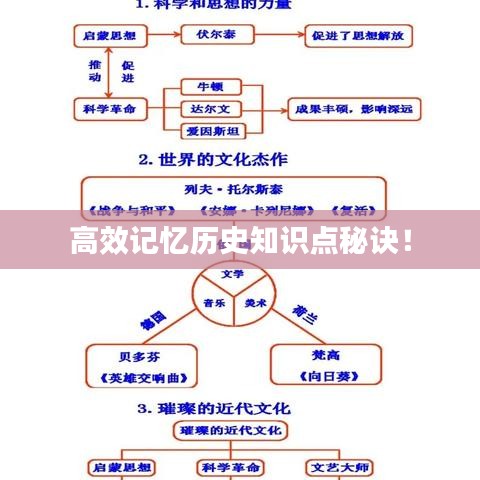 高效记忆历史知识点秘诀！