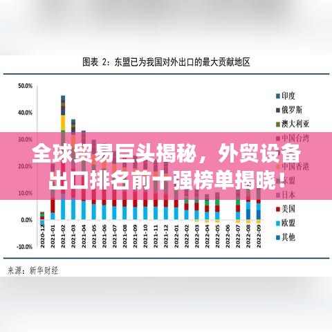 全球贸易巨头揭秘，外贸设备出口排名前十强榜单揭晓！