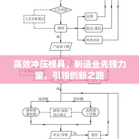高效冲压模具，制造业先锋力量，引领创新之路