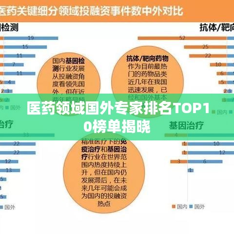 医药领域国外专家排名TOP10榜单揭晓