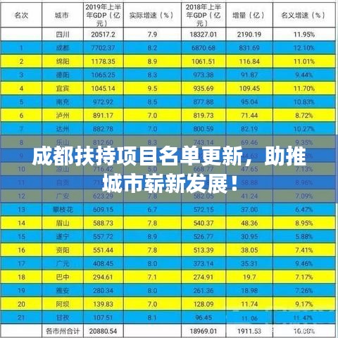 成都扶持项目名单更新，助推城市崭新发展！