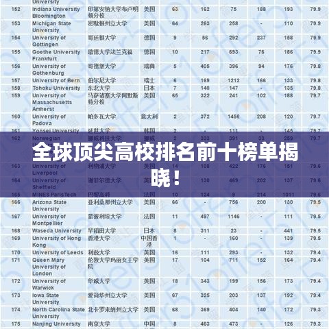 全球顶尖高校排名前十榜单揭晓！