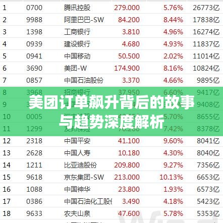 美团订单飙升背后的故事与趋势深度解析