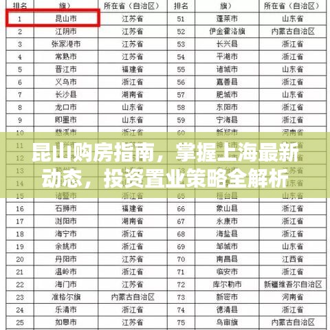 昆山购房指南，掌握上海最新动态，投资置业策略全解析