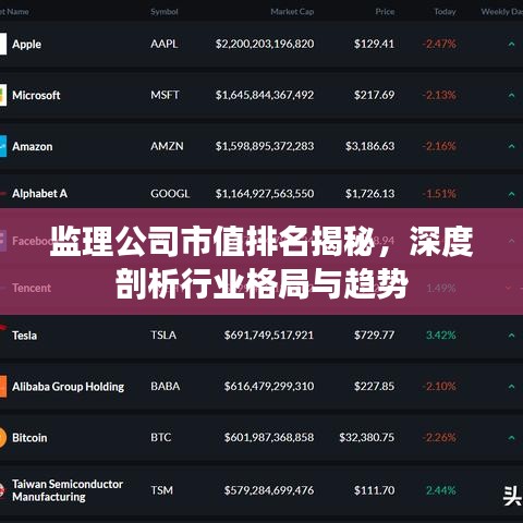 监理公司市值排名揭秘，深度剖析行业格局与趋势