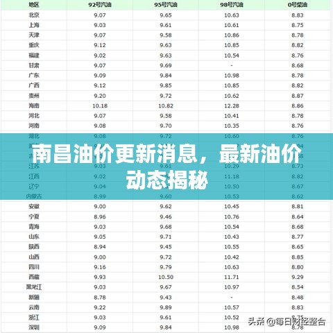 南昌油价更新消息，最新油价动态揭秘