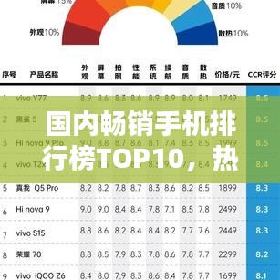 国内畅销手机排行榜TOP10，热门机型一网打尽！